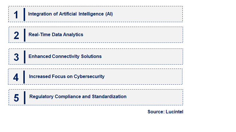 Emerging Trends in the Aircraft Interface Device Market